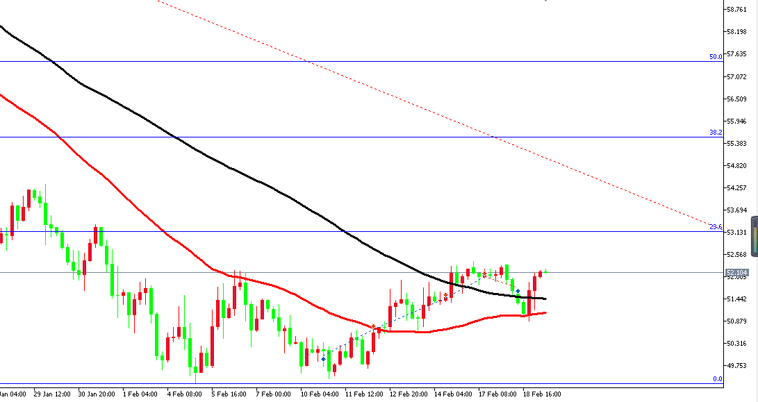 原油价格走势图：原油4小时图