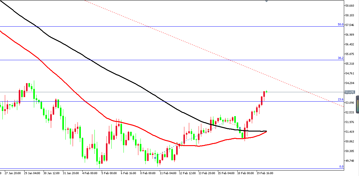 原油价格走势图：原油4小时图