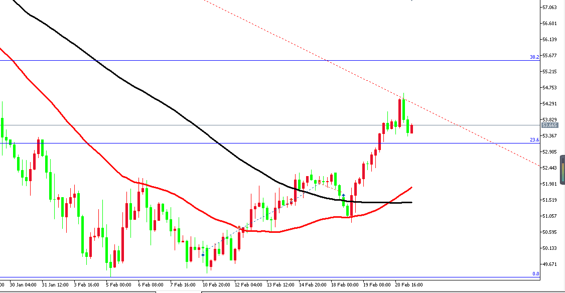 原油价格走势图：原油4小时图