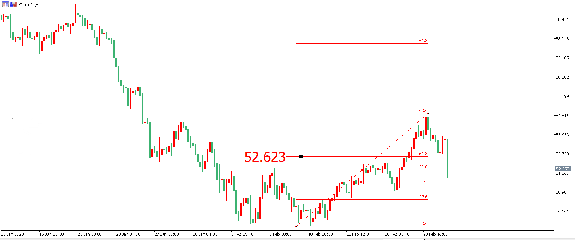 原油价格走势图：原油4小时图