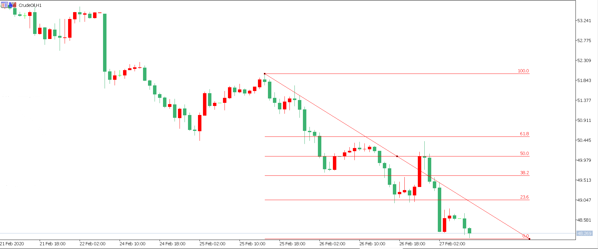原油价格走势图：原油小时图