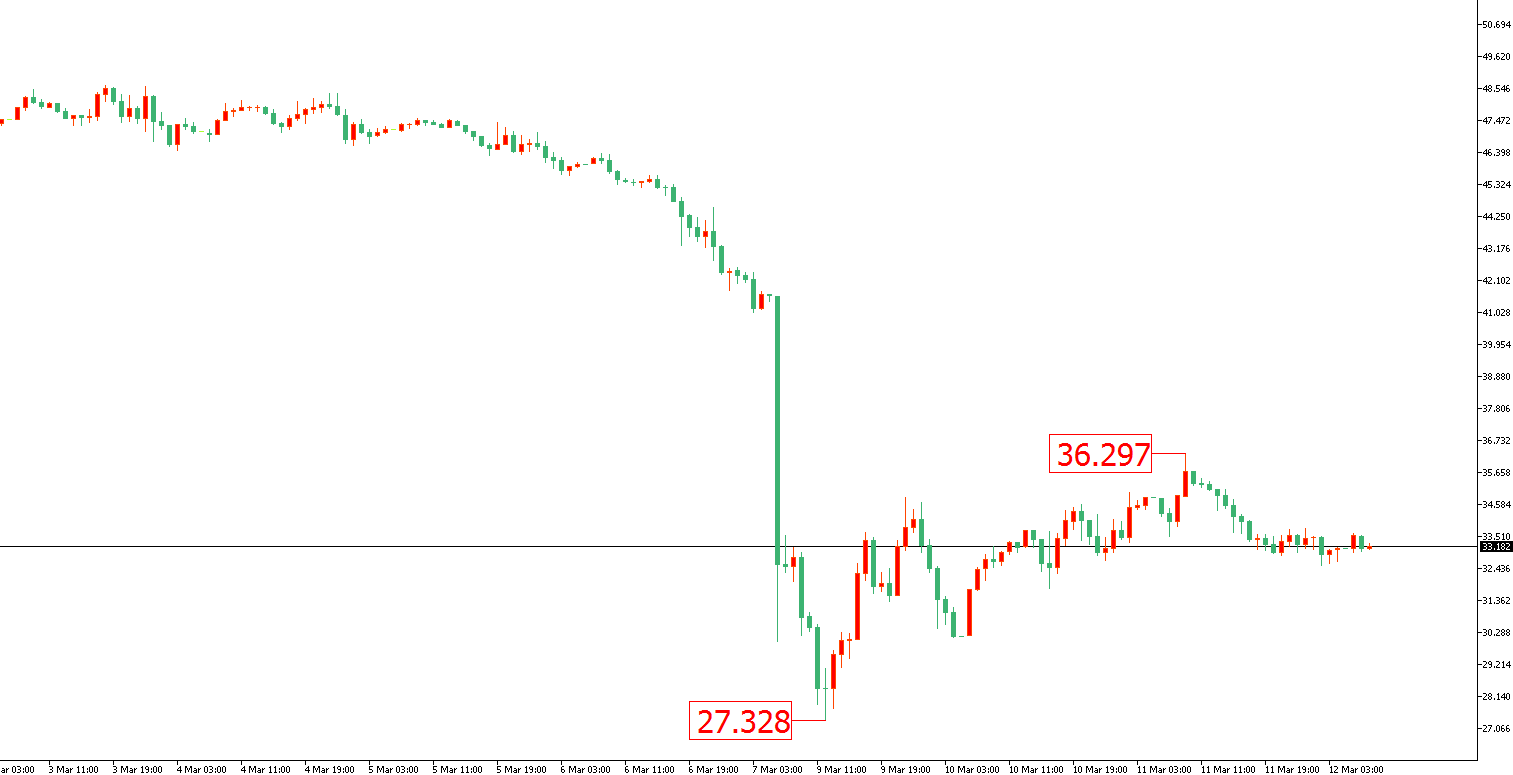 原油价格走势图：原油小时图