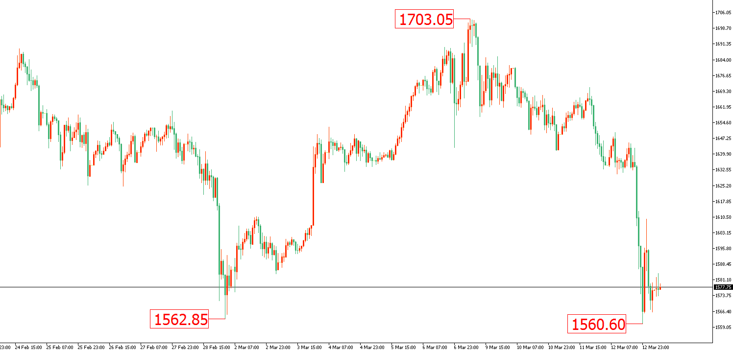  黄金价格走势图：黄金小时图