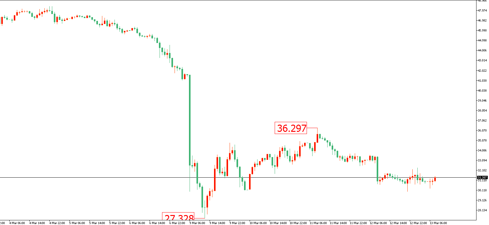 原油价格走势图：原油小时图