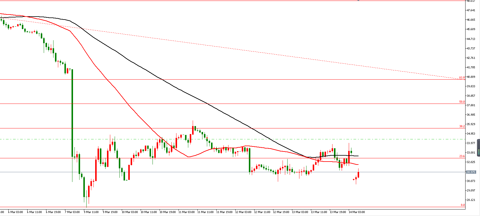 原油价格走势图：原油小时图