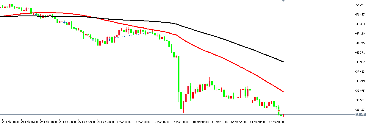 原油价格走势图：原油小时图