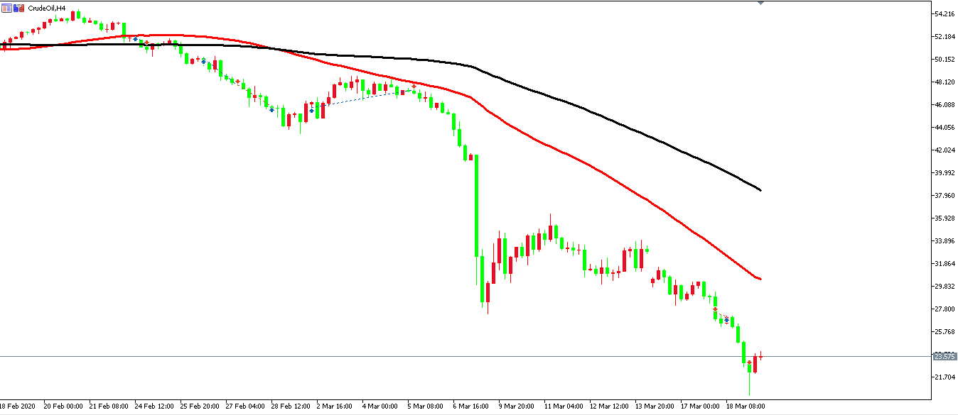 原油价格走势图：原油4小时图