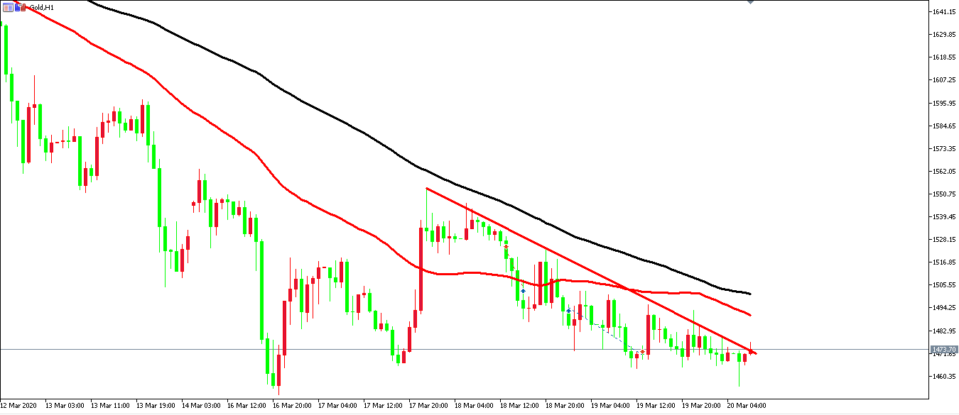 黄金价格走势图：黄金小时图