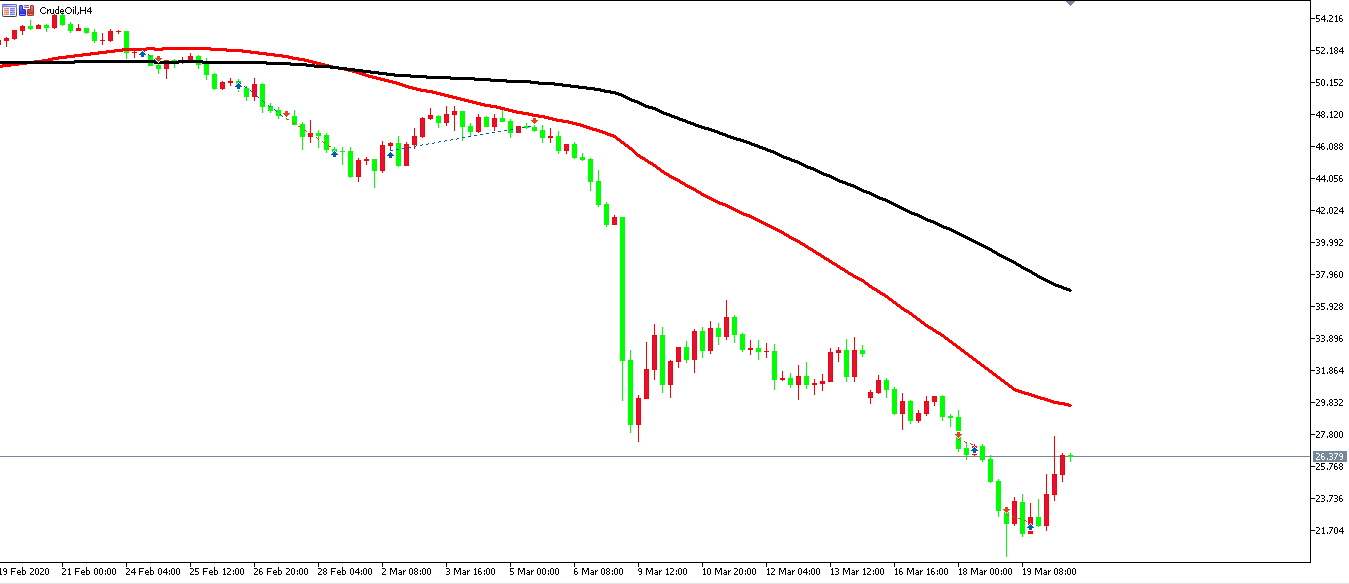 原油价格走势图：原油4小时图