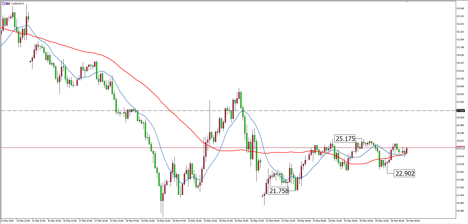 原油价格走势图：原油小时图