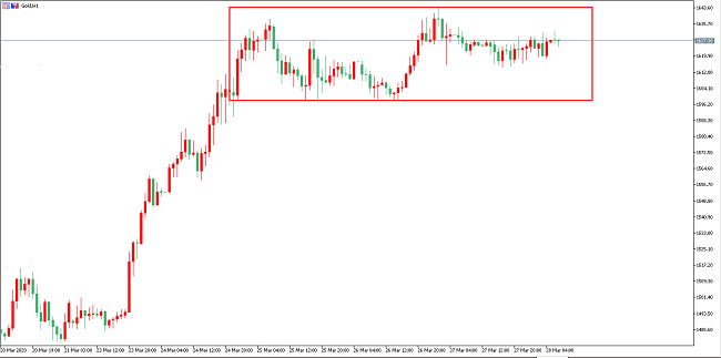 黄金价格走势图