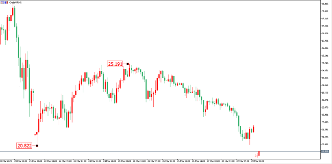 原油价格走势图