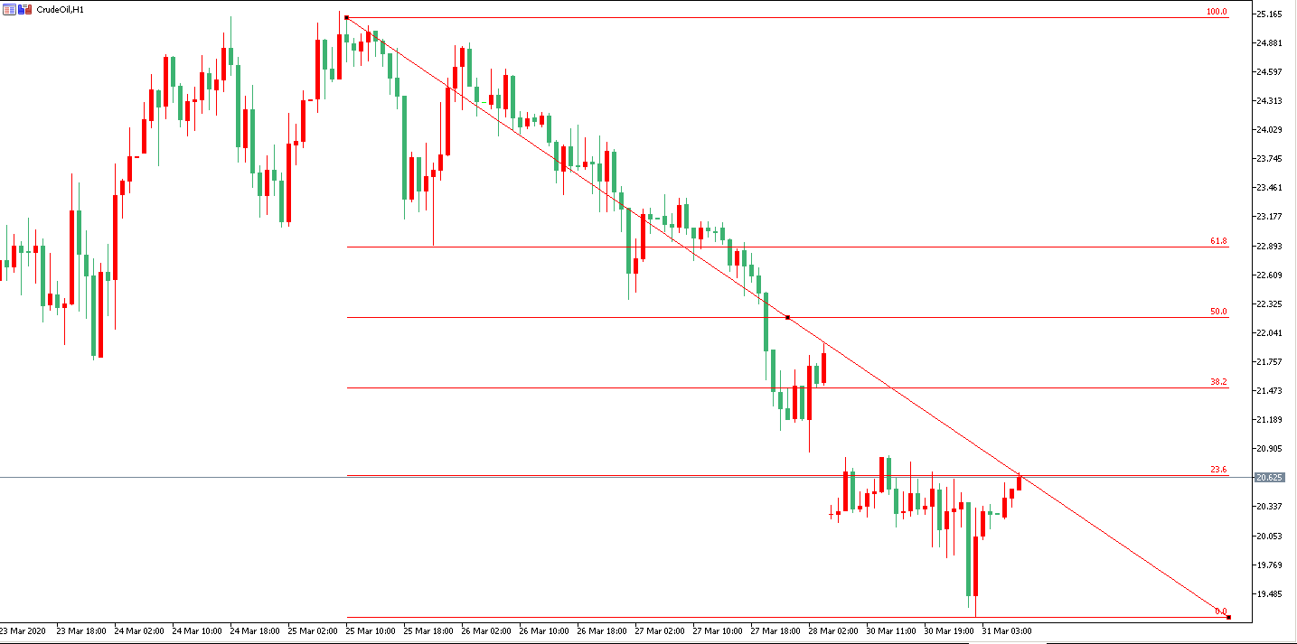 原油价格走势图：原油小时图