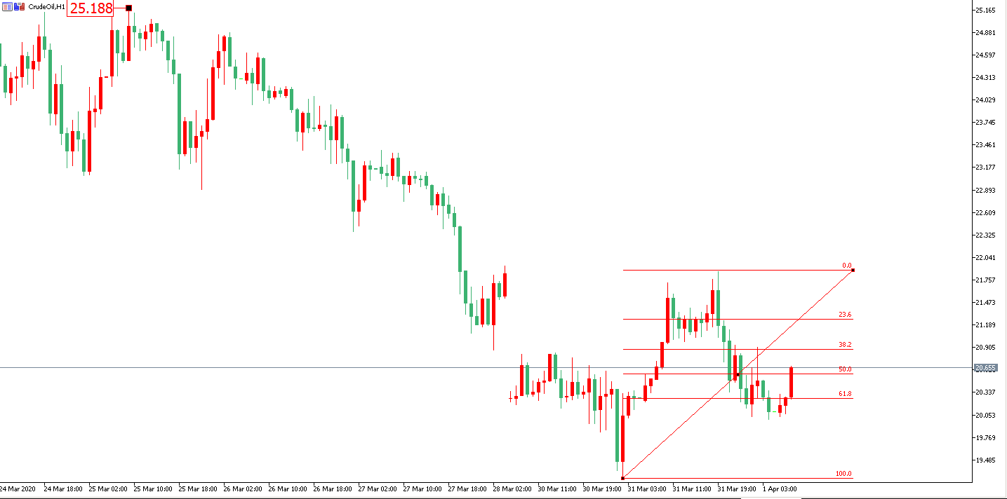 原油价格走势图：原油小时图