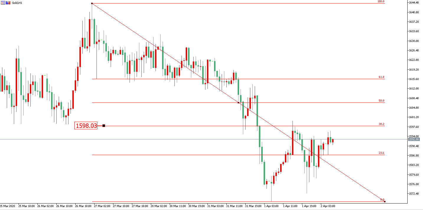 黄金价格走势图：黄金小时图