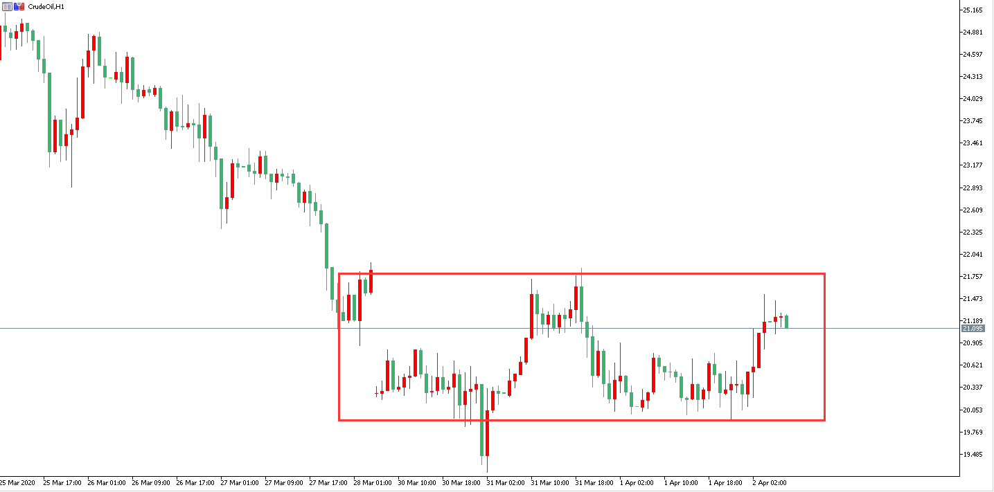 原油价格走势图：原油小时图