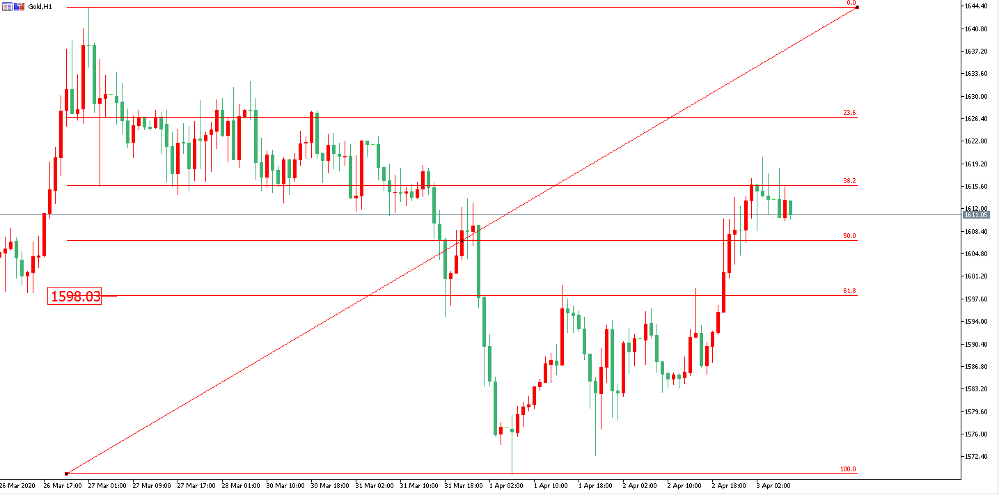 黄金价格走势图：黄金小时图