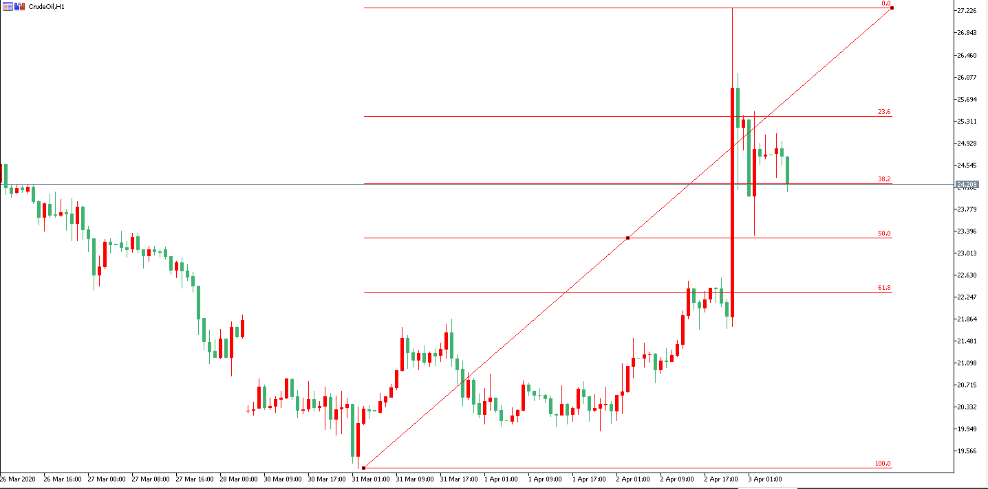 原油价格走势图：原油小时图