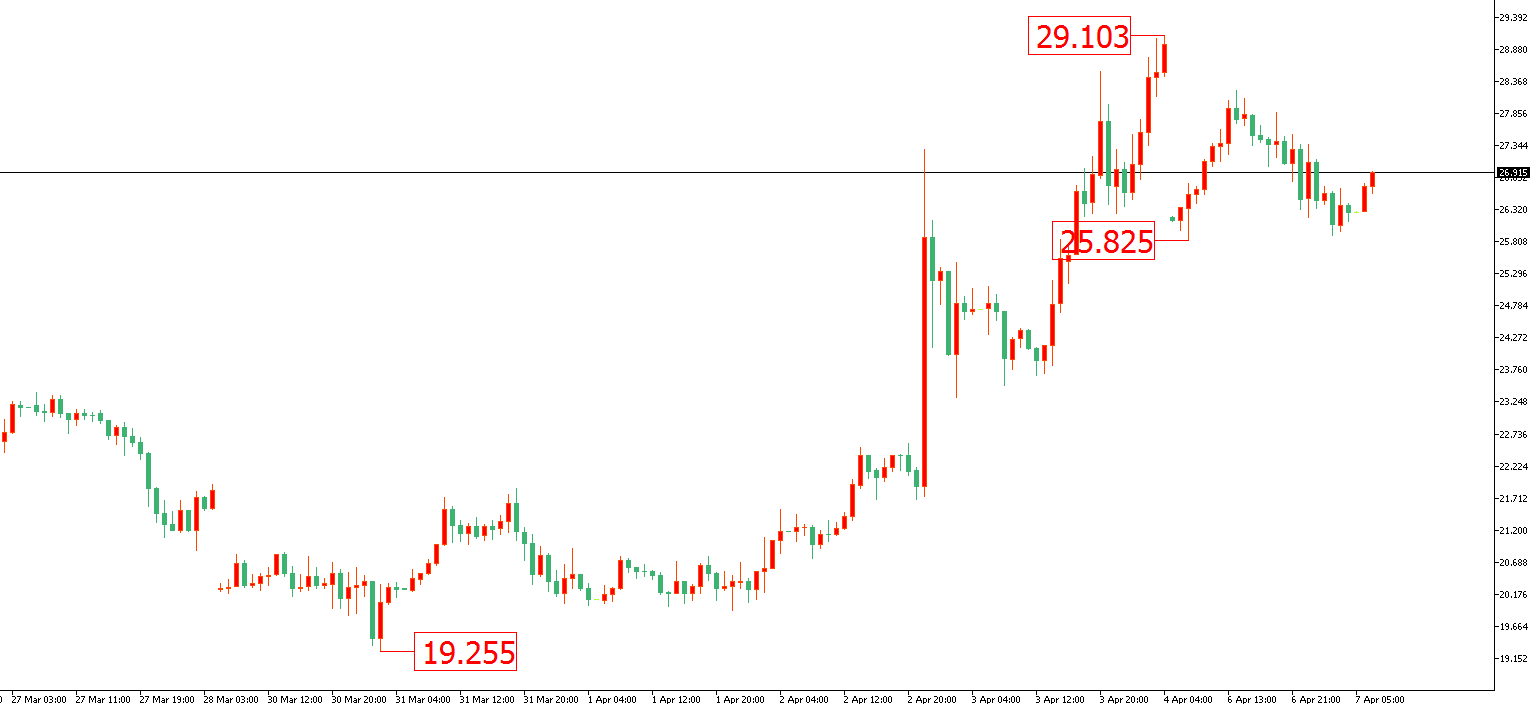 原油价格走势图：原油小时图