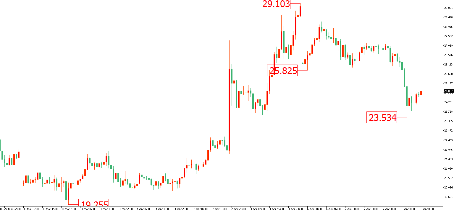 原油价格走势图：原油小时图