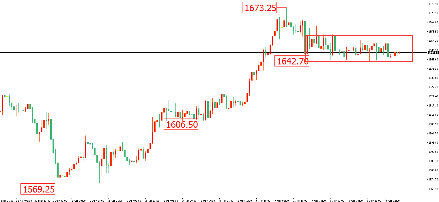 黄金价格走势图：黄金小时图