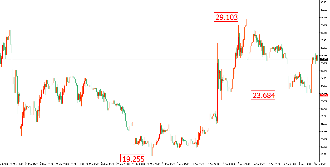 原油价格走势图：原油小时图
