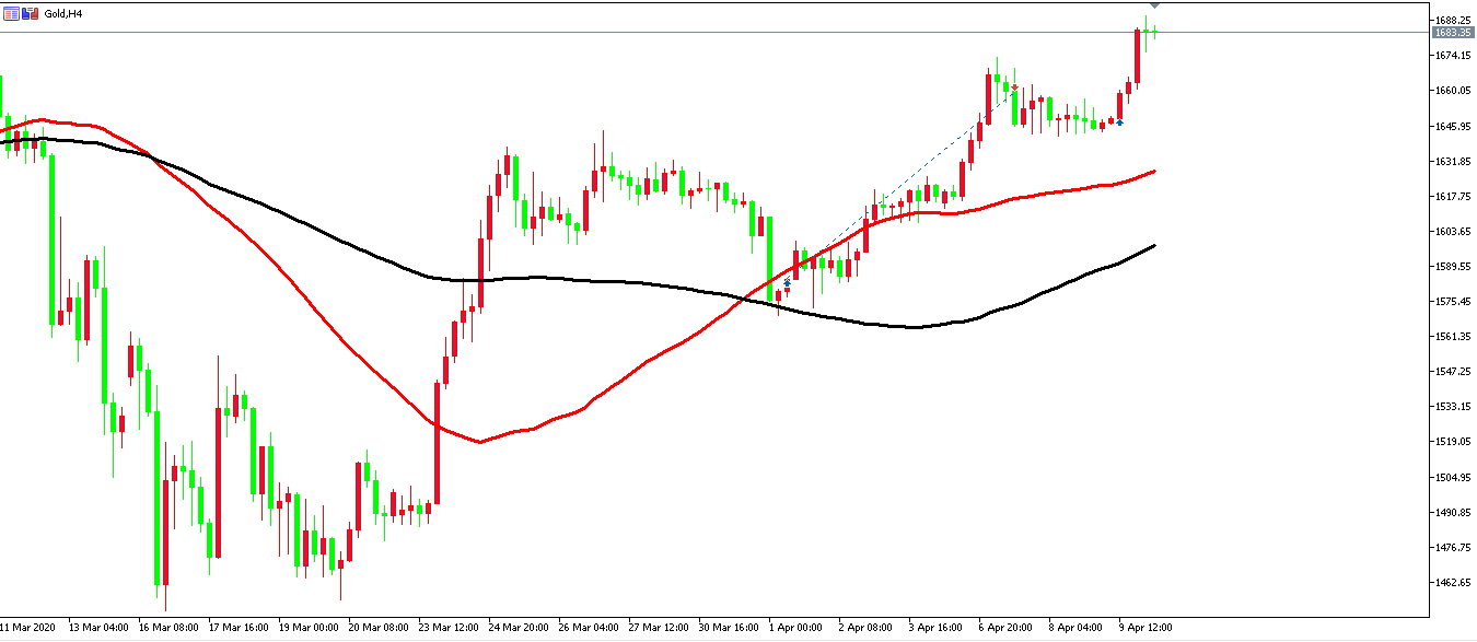 黄金价格走势图：黄金小时图