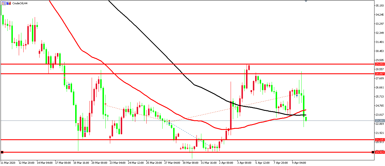 原油价格走势图：原油4小时图