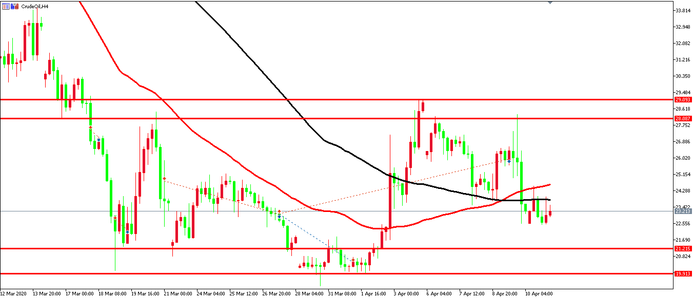 原油价格走势图：原油4小时图