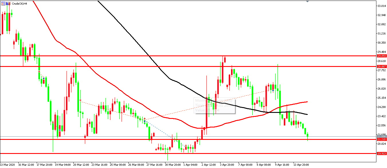 原油价格走势图：原油4小时图