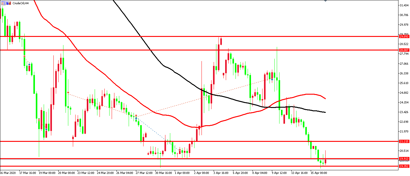 原油价格走势图：原油4小时图