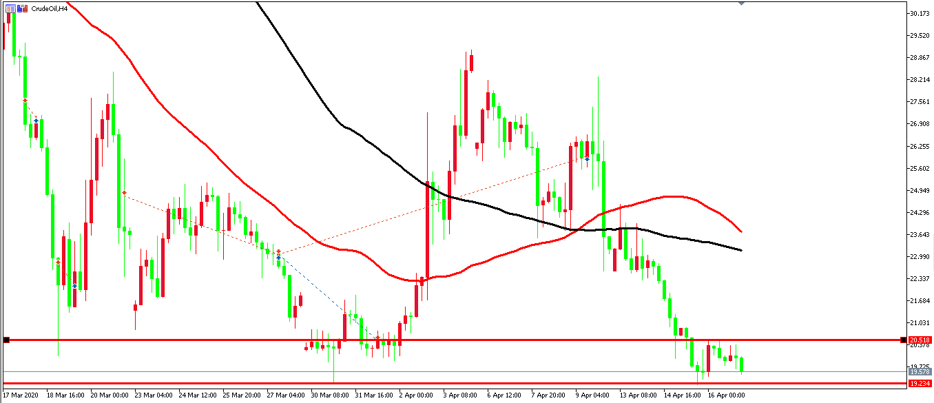 原油价格走势图：原油4小时图