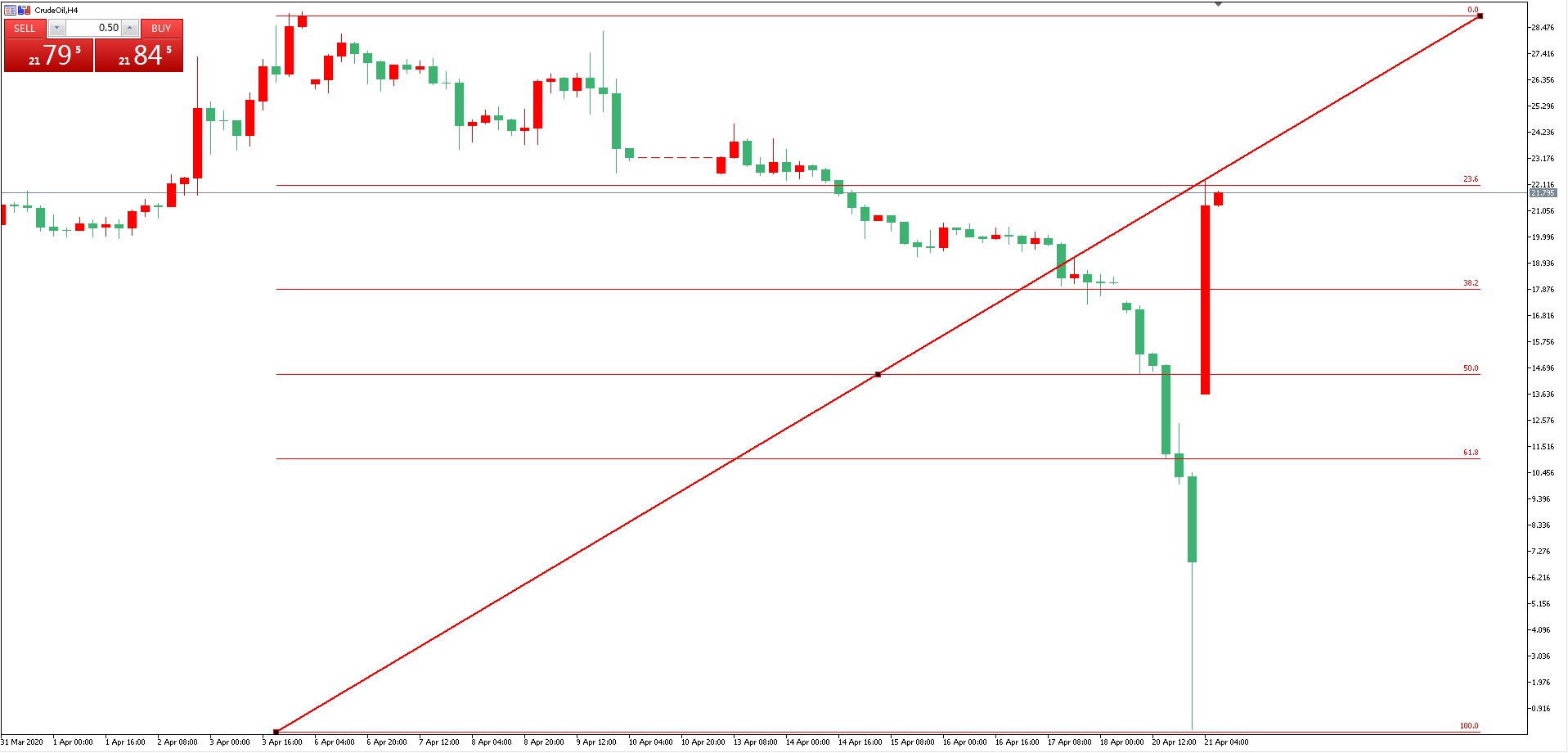 原油价格走势图：原油小时图