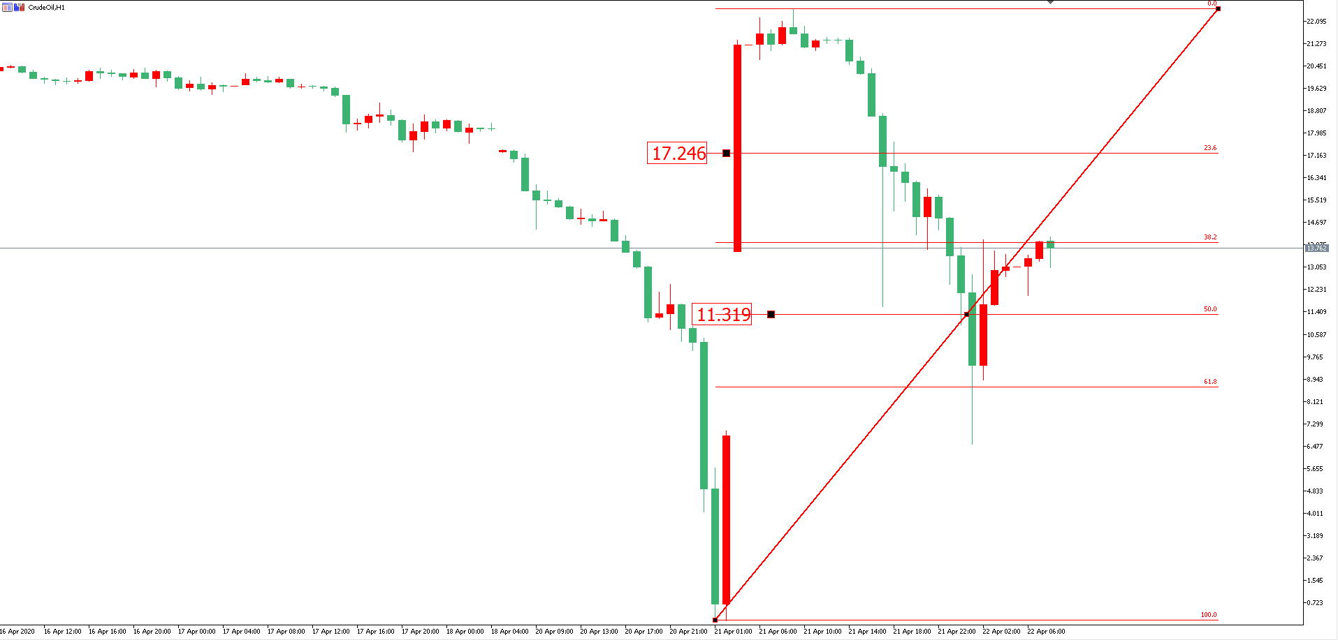 原油价格走势图：原油小时图