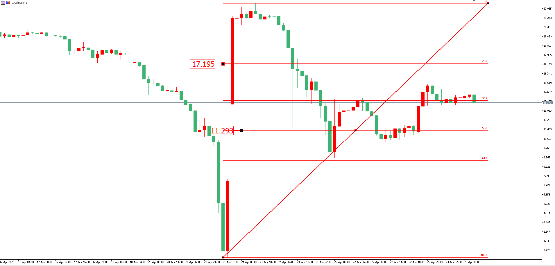 原油价格走势图：原油小时图