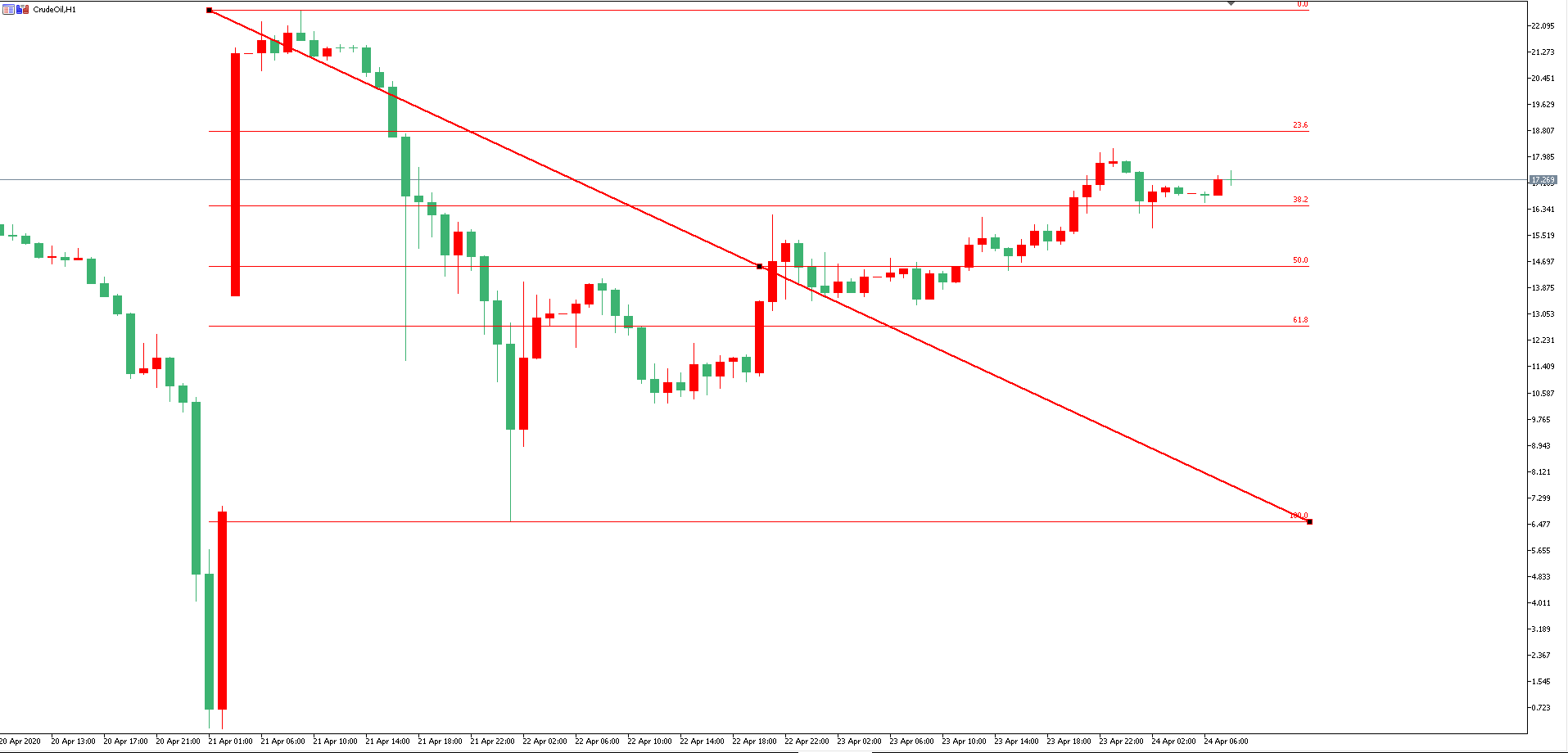 原油价格走势图：原油小时图