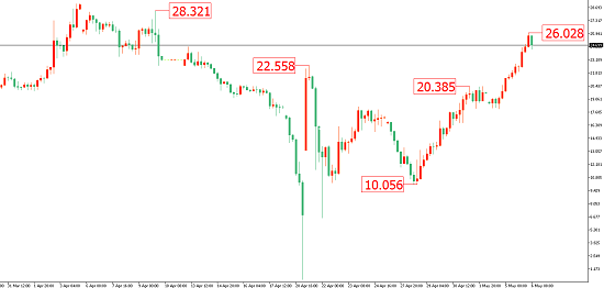 最新原油走势图