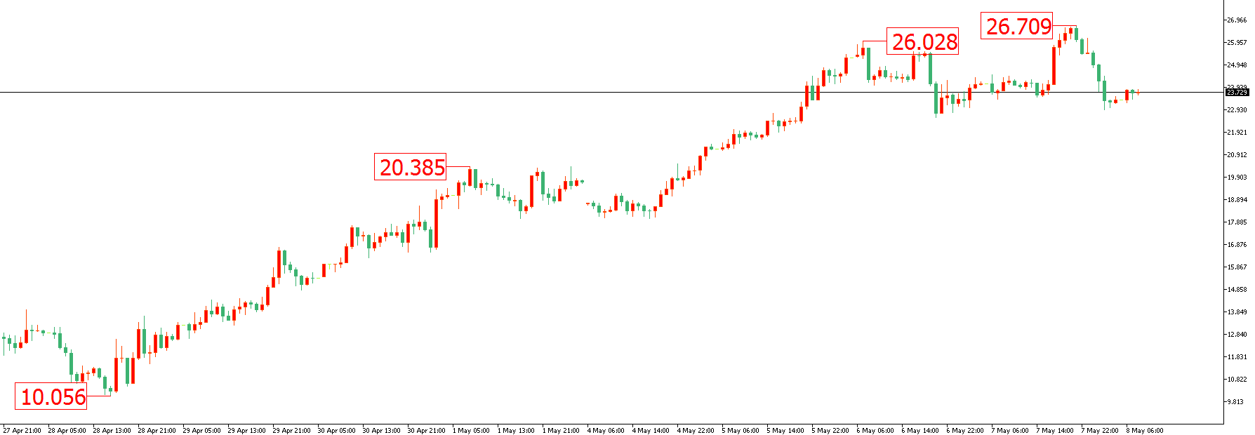 原油价格走势图：原油小时图