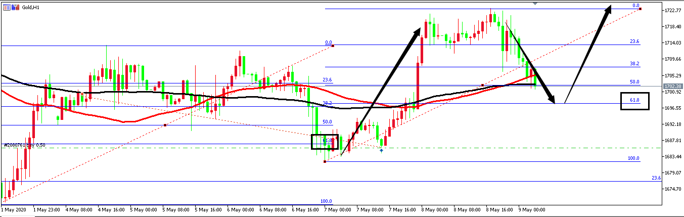 黄金价格走势图：黄金小时图