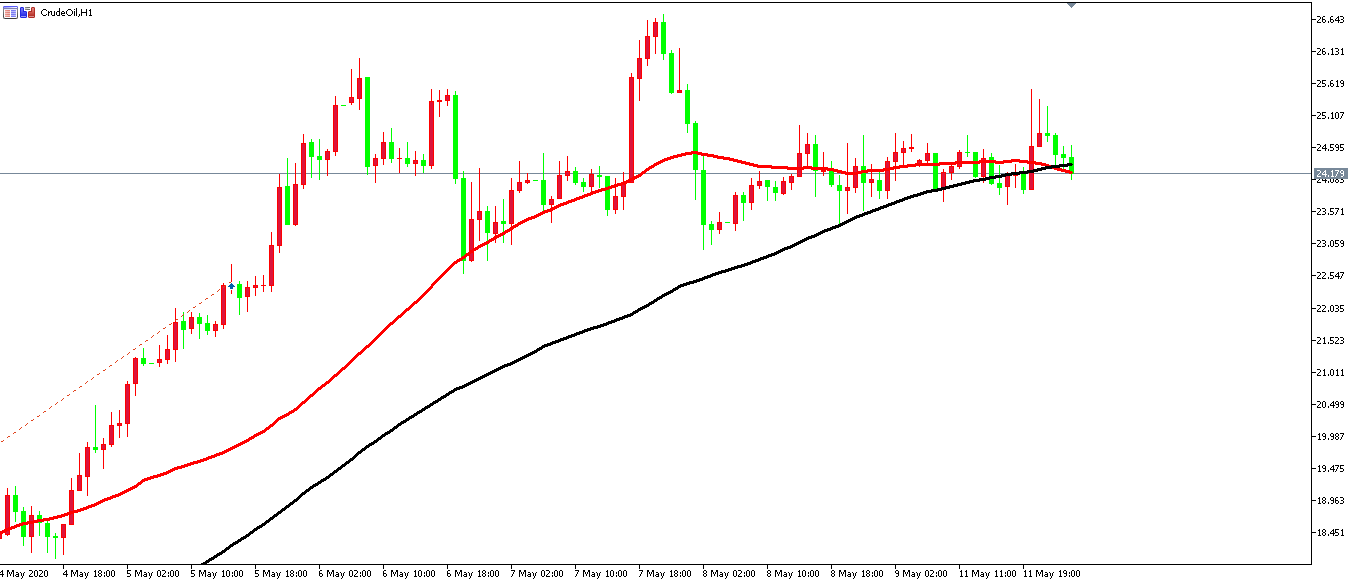 原油价格走势图：原油小时图