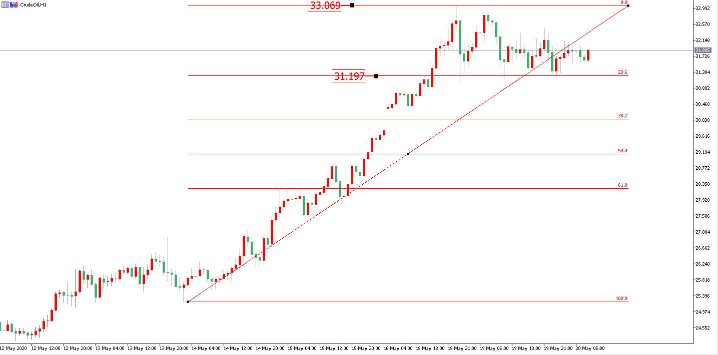 原油价格走势图：原油小时图