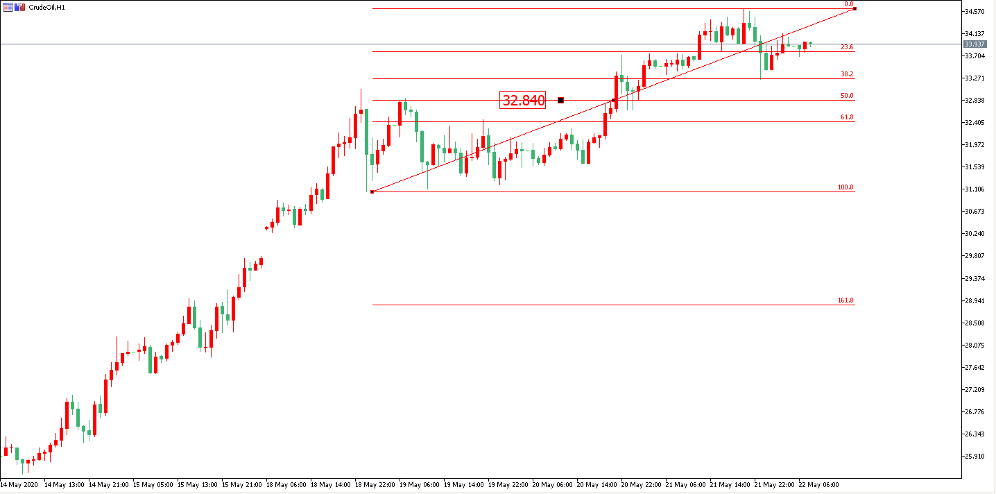 原油价格走势图：原油小时图