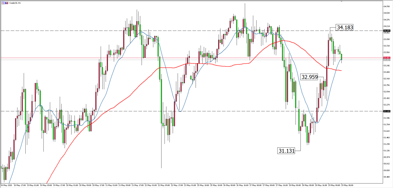 原油价格走势图:原油小时图