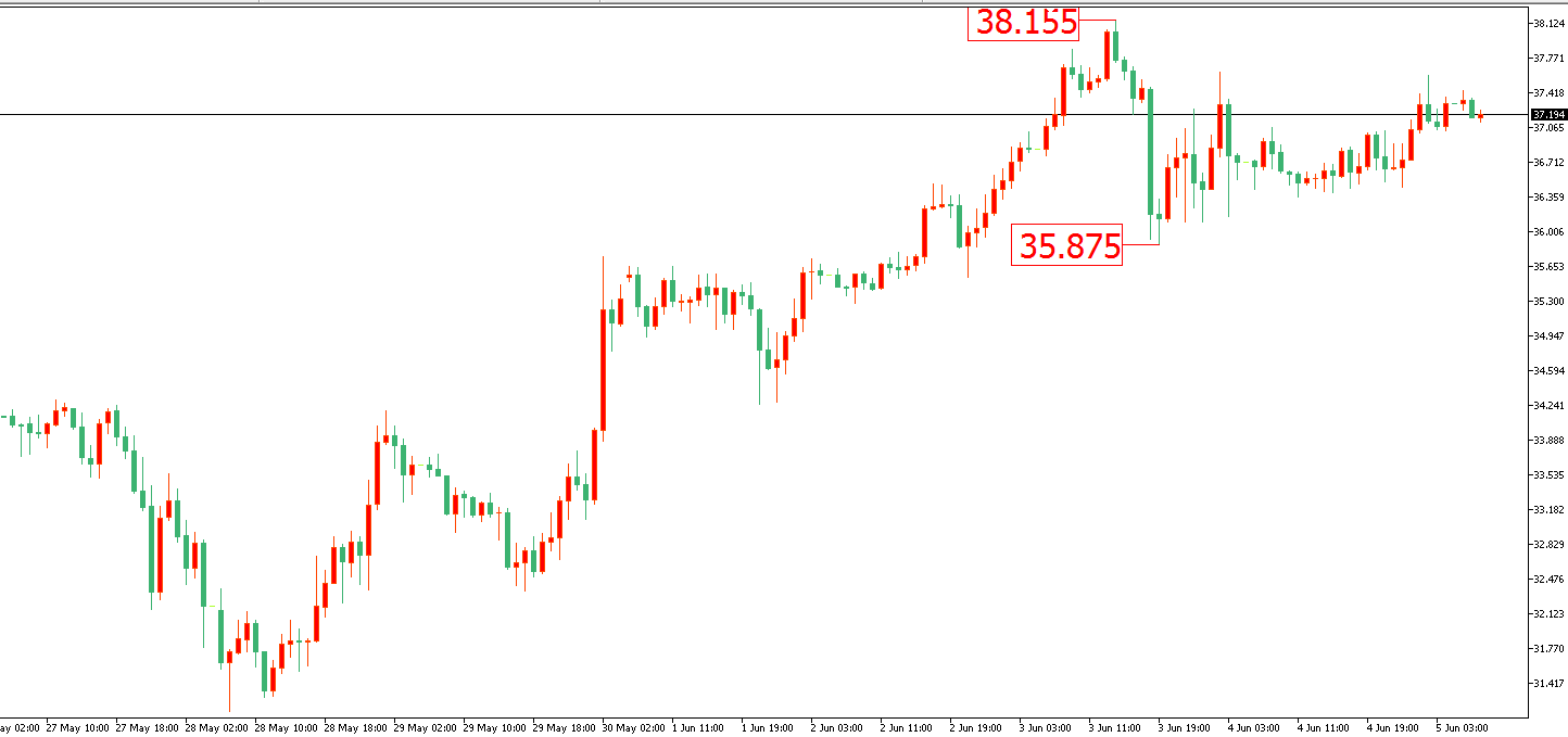 原油價格走勢圖：原油小時圖