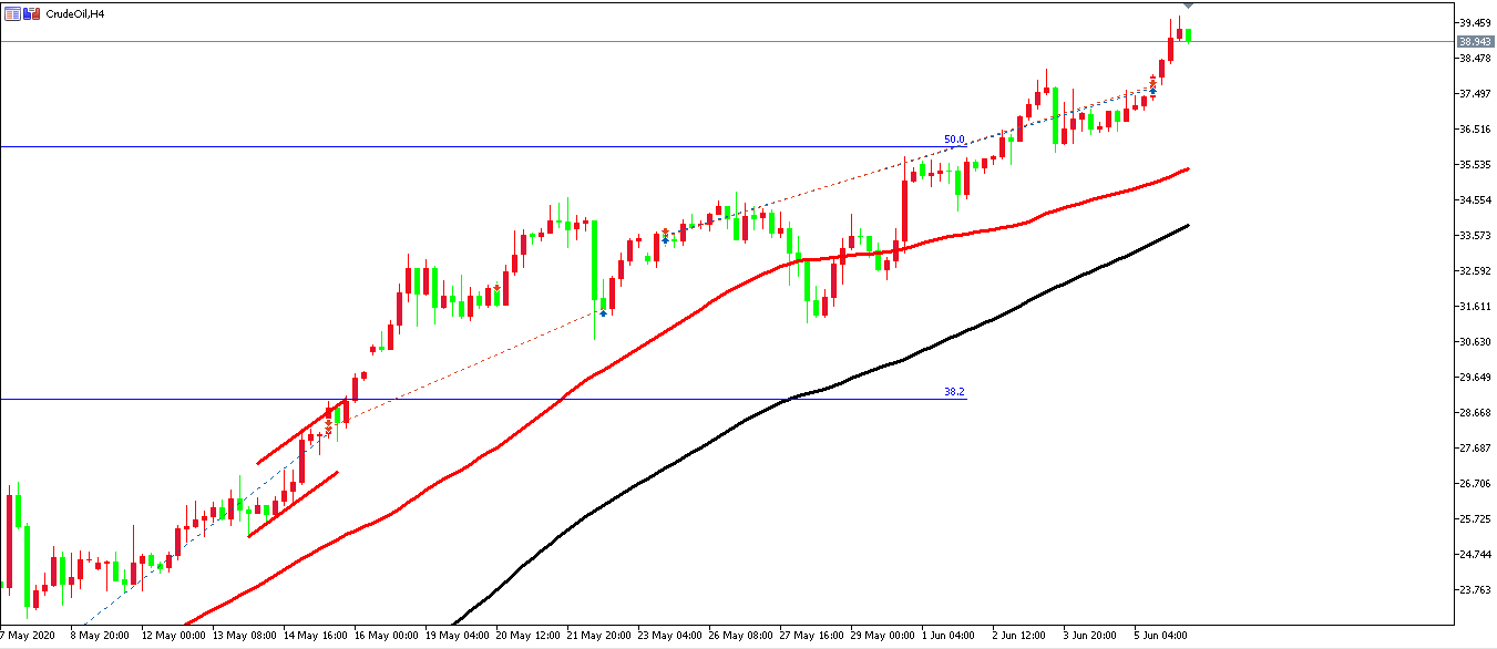 原油價格走勢圖:原油小時圖